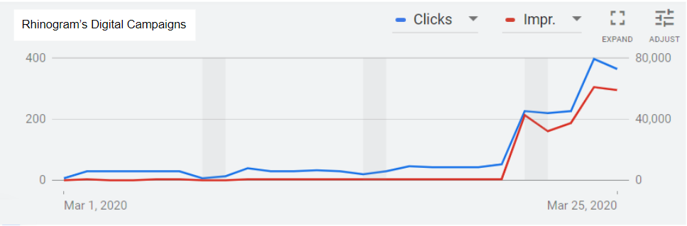 growth in telehealth searches and impression