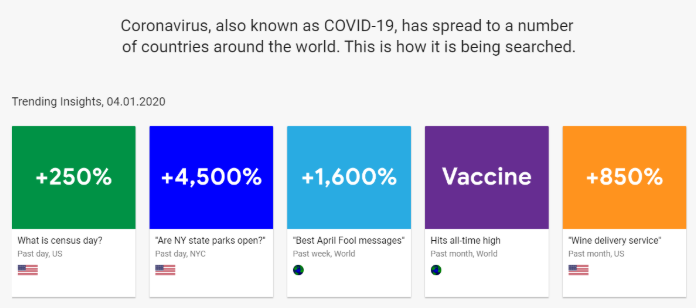 google trends during covid-19