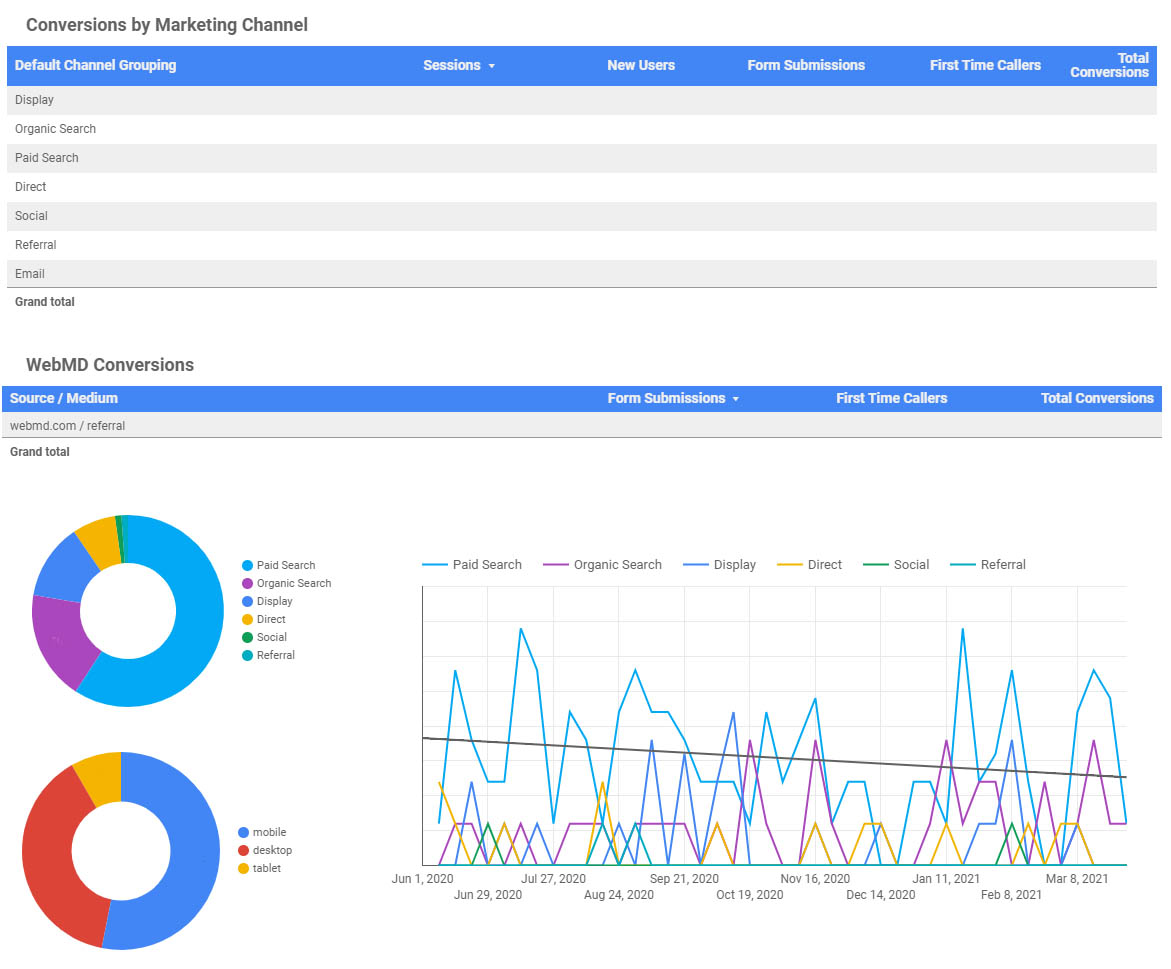 hernia report example - datastudio