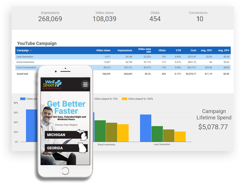 Analytics & Reporting Example Graphic