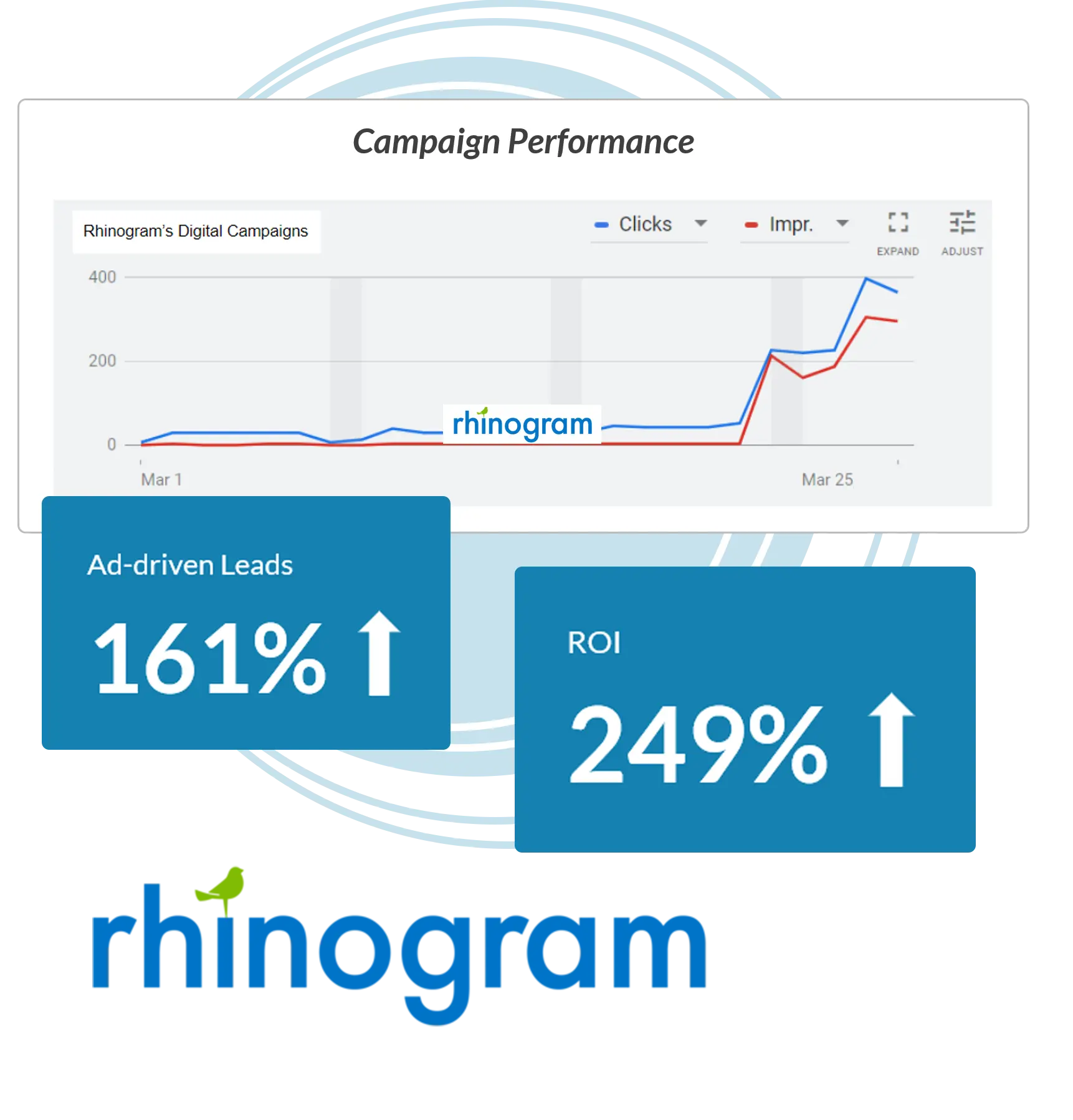http://Analytics%20&%20Reporting%20-%20Rhinogram%20Example
