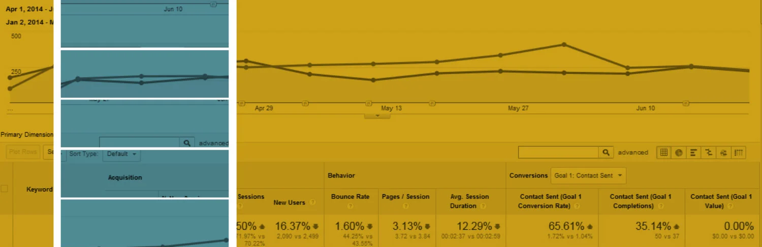 An Intro to Digital Analytics