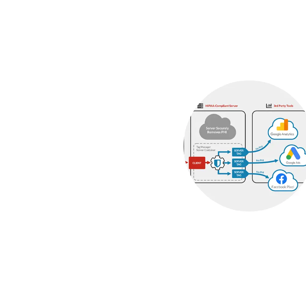 Server-side Google Tag Manager for Healthcare
