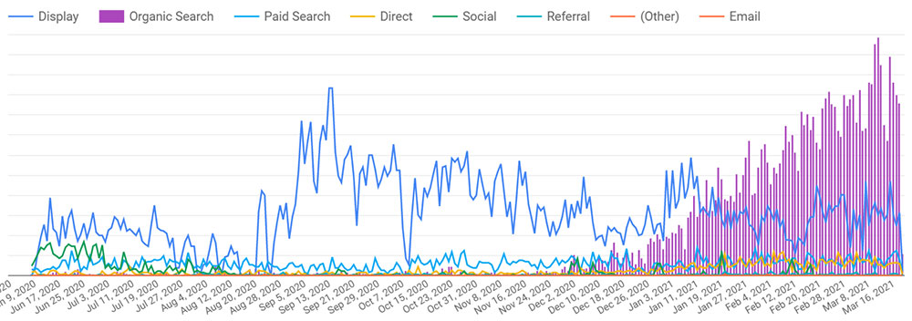 Example Traffic Graph