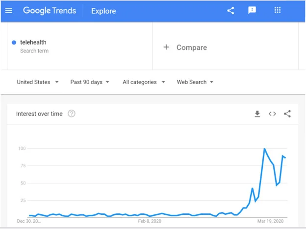 Rhinogram Chart Example
